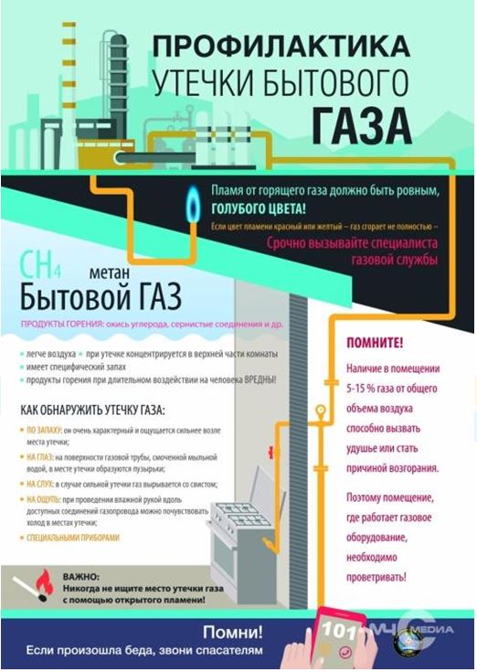 Профилактика утечки бытового газа